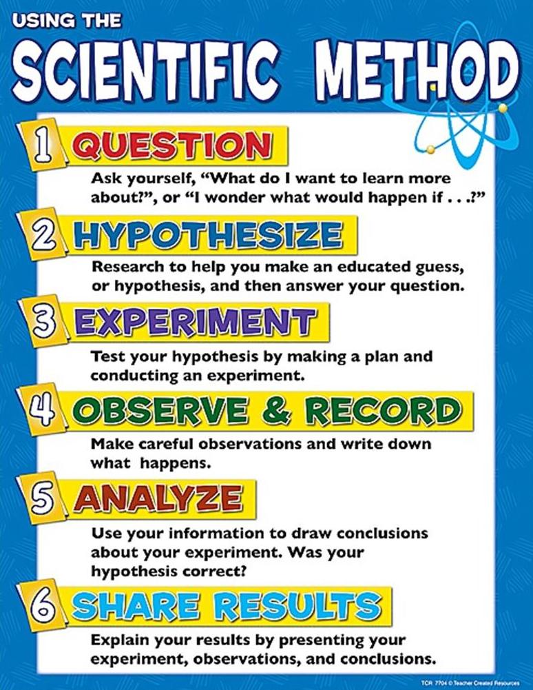 Scientific Method